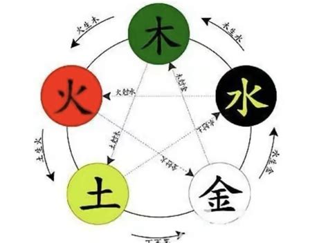 凱字五行|凱字五行属什么